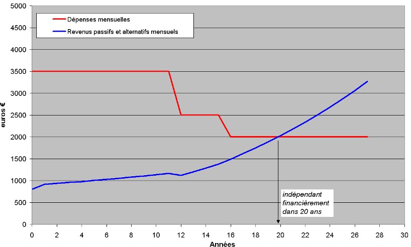 TÉLÉCHARGER SIMULATEUR DUFLOT EXCEL SIMULATEUR DUFLOT EXCEL